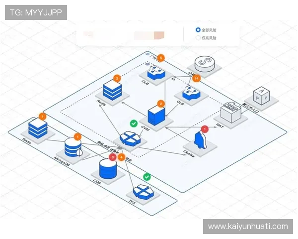 开云Kaiyun备用平台常见故障排查与维护技巧提升平台稳定性