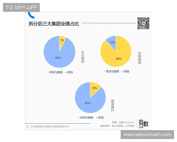 开云旗下品牌在全球奢侈品市场中的地位与品牌价值分析