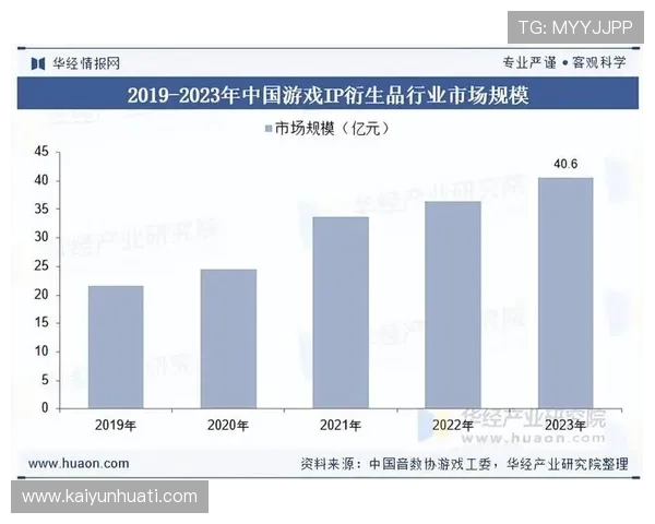 开云KY数字站为游戏开发者提供数据支持与行业趋势分析,助力游戏产品优化升级 开云KY数字站为游戏开发者提供数据支持与行业趋势分析,助力游戏产品优化升级